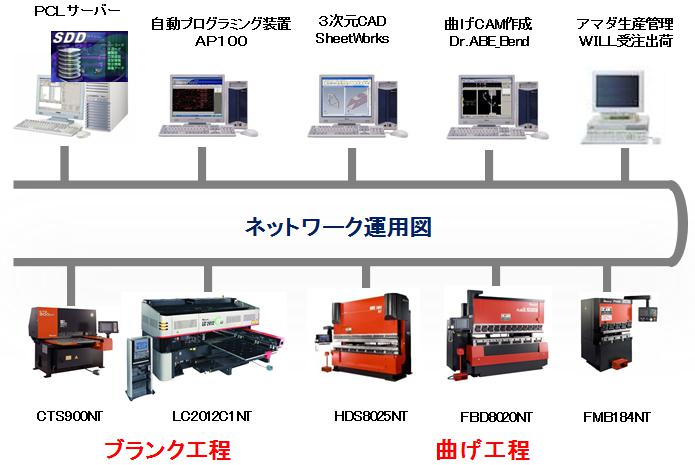 技術の特長2